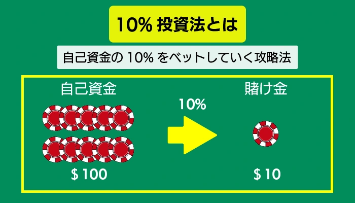 10％投資法について