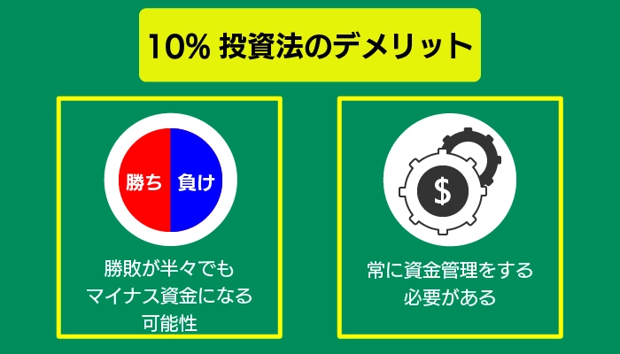 10％投資法のデメリット