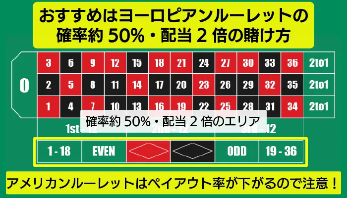 10％投資法のポイント01