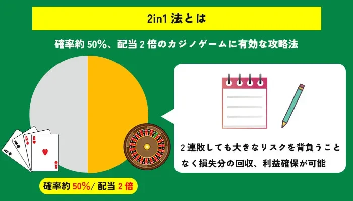 2in1法について