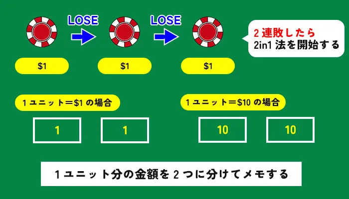 2in1法のポイント02