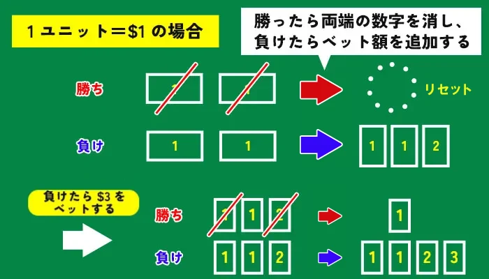 2in1法のポイント04