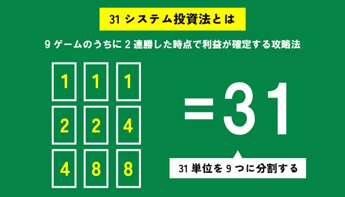 31システム投資法について