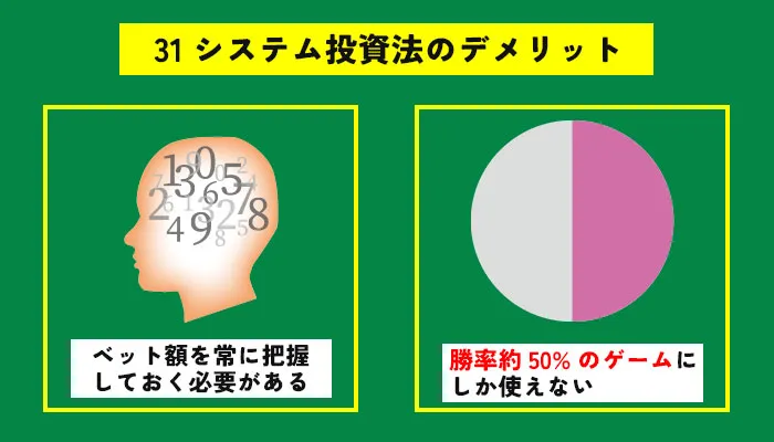 31システム投資法のデメリット