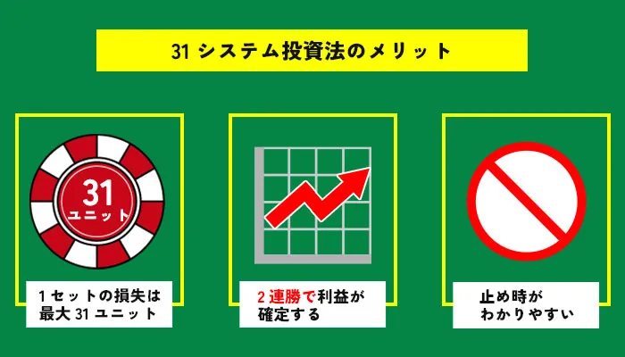 31システム投資法のメリット