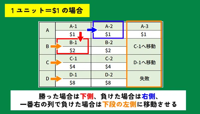 31システム投資法のポイント03