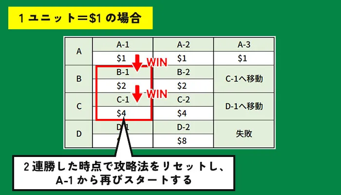 31システム投資法のポイント04