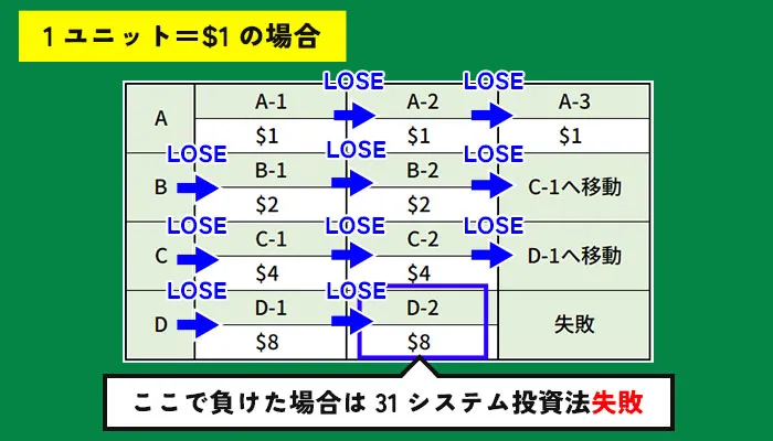 31システム投資法のポイント05