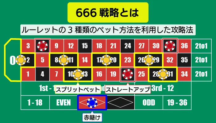 666戦略について