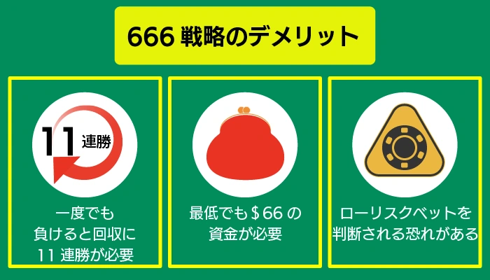 666戦略のデメリット