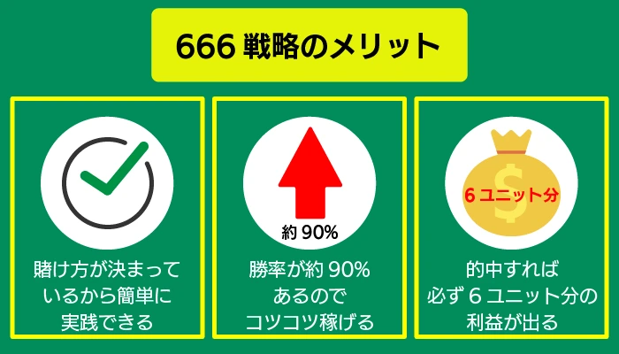 666戦略のメリット