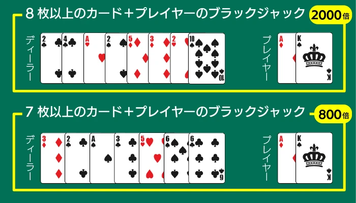 オールベットブラックジャックのBuster Blackjack01