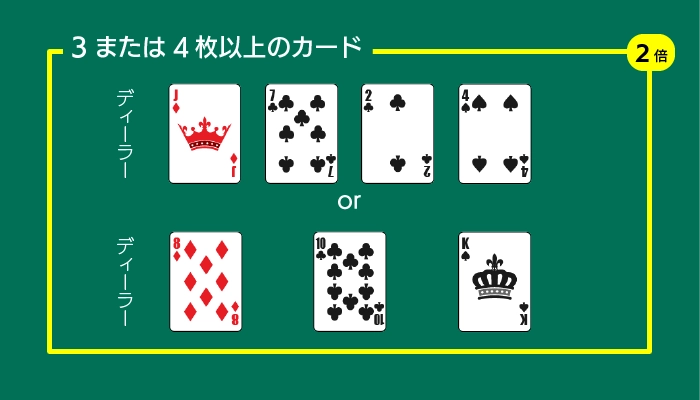 オールベットブラックジャックのBuster Blackjack04