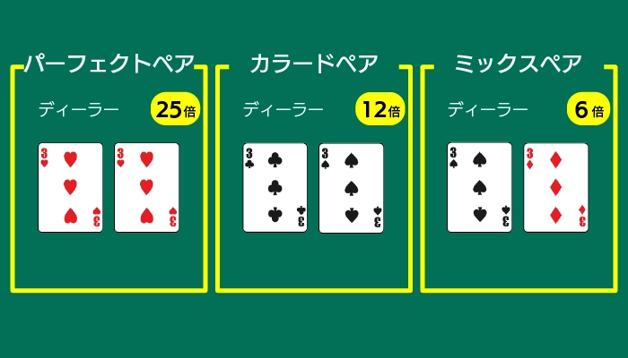 オールベットブラックジャックのDealer Pair