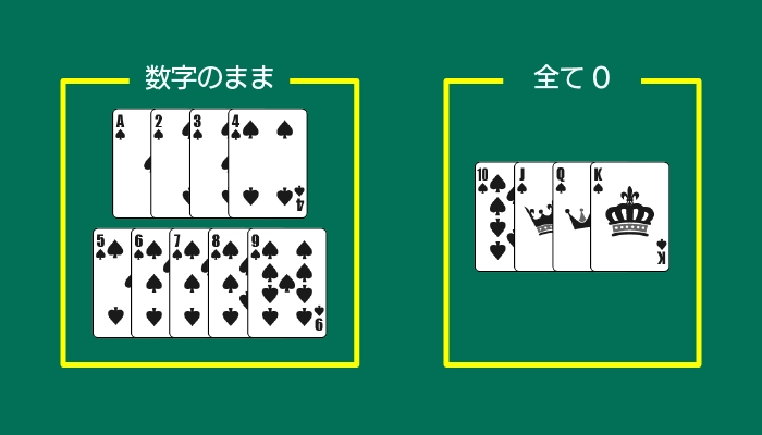 バカラスクイーズの数字の数え方