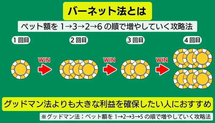 バーネット法について