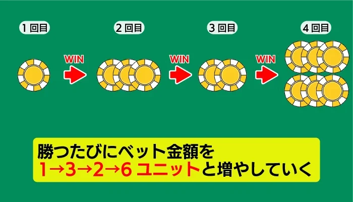 バーネット法のポイント02