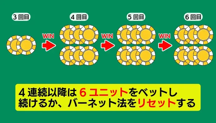 バーネット法のポイント03