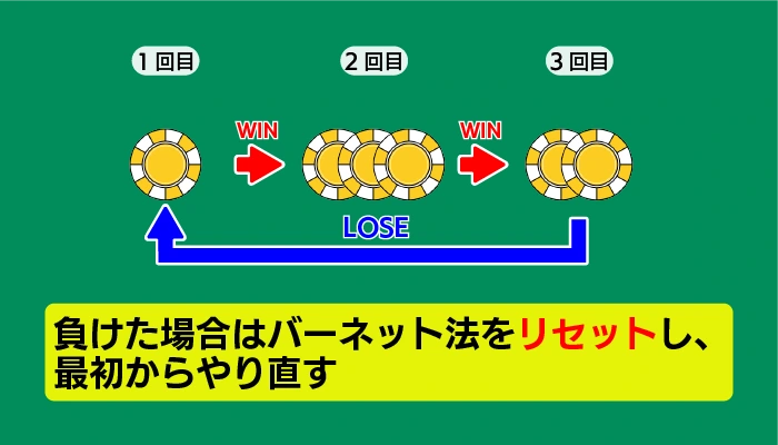 バーネット法のポイント04