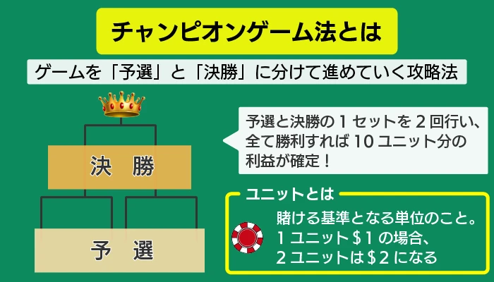 チャンピオンゲーム法とは