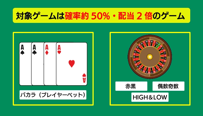 チャンピオンゲーム法のポイント01