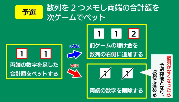 チャンピオンゲーム法のポイント02