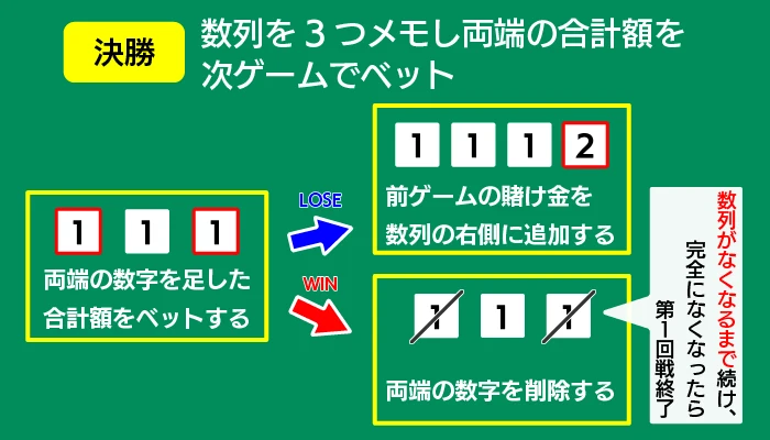 チャンピオンゲーム法のポイント03