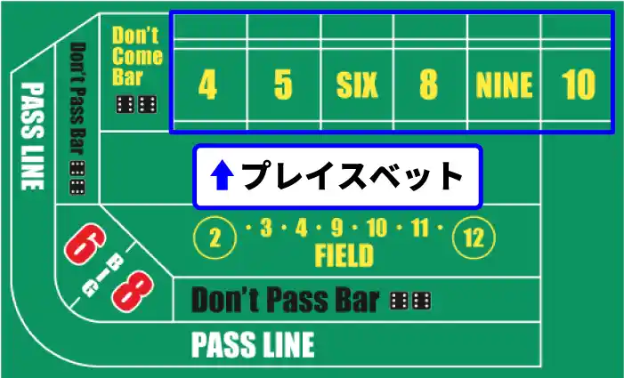 クラップスの賭け方の説明01