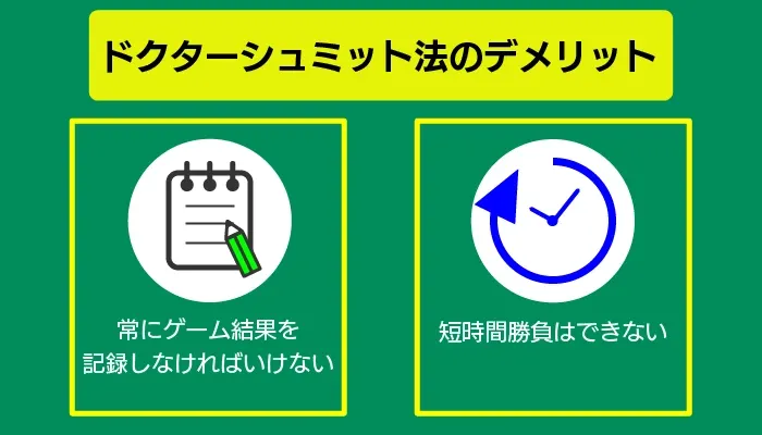 ドクターシュミット法のデメリット