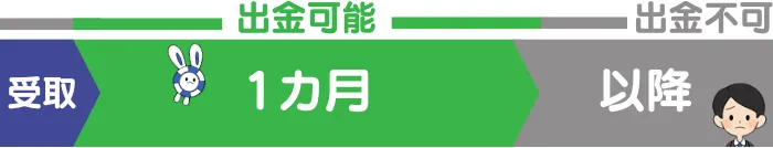 エルドアカジノ入金不要ボーナスの有効期限（1カ月）