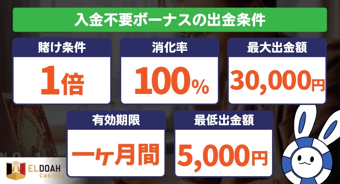 エルドアカジノ入金不要ボーナス出金条件