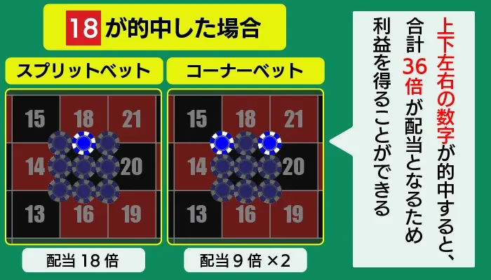 フラワーベット法のポイント04