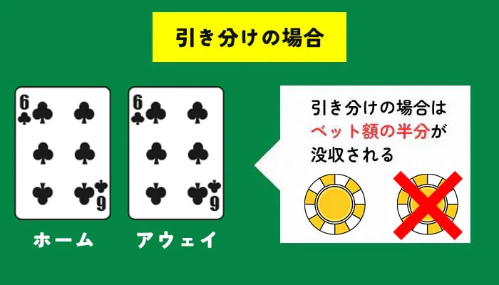 フットボールスタジオの引き分けについて