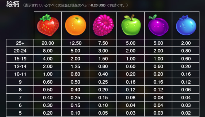 ジャミンジャーズの配当表0.2ドル