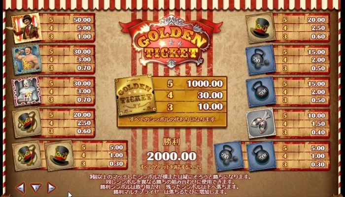 Golden Ticketの配当表