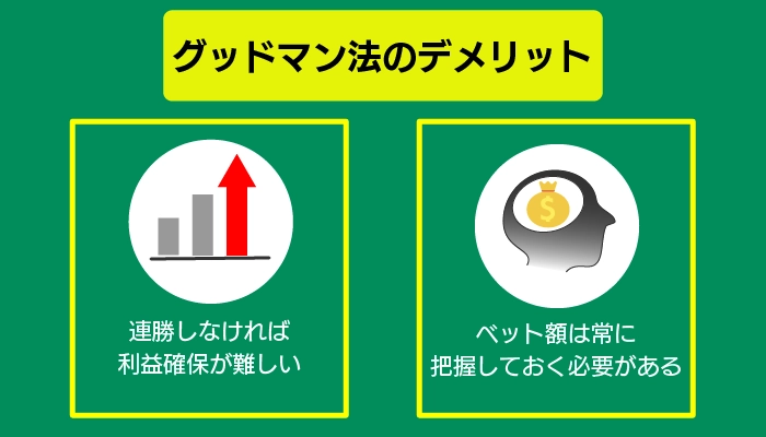 グッドマン法のデメリット