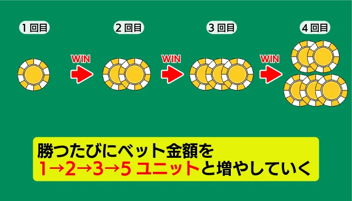 グッドマン法のポイント02