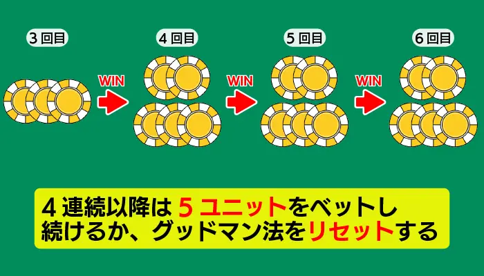 グッドマン法のポイント03