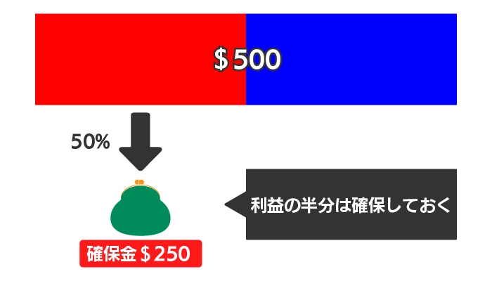 ハーフストップ法のポイント02