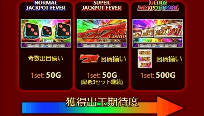 ジャックポットダイスの遊び方「獲得出玉期待度」