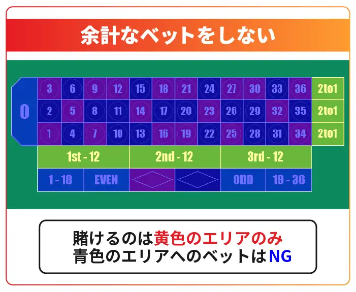 余計なベットをしない