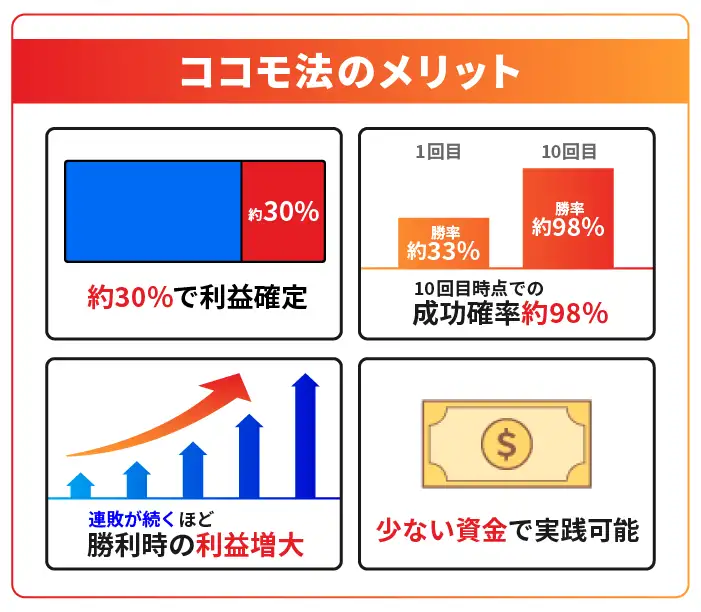 ココモ法のメリット