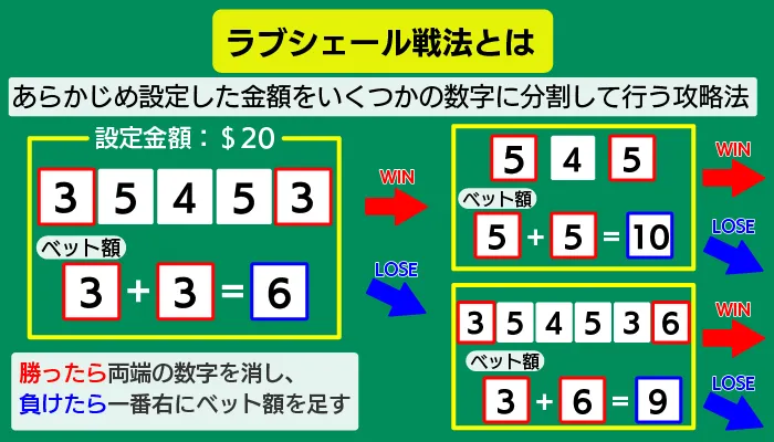 ラブシェール戦法について