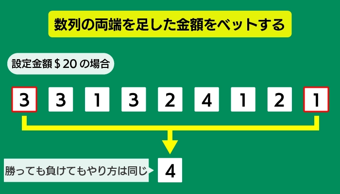 ラブシェール戦法のポイント03