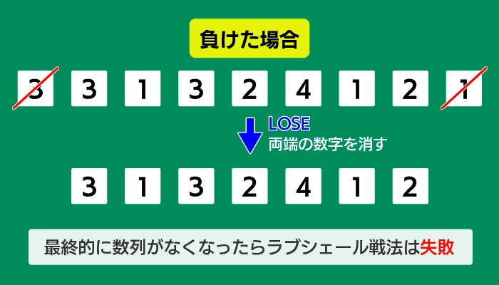 ラブシェール戦法のポイント04