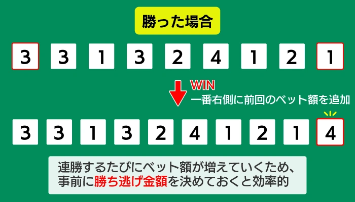 ラブシェール戦法のポイント05