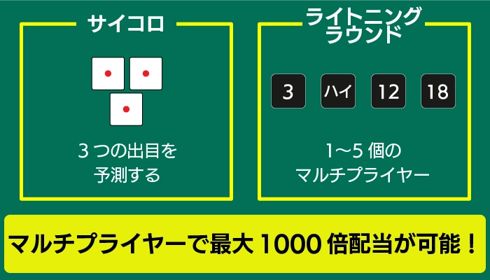 ライトニングダイスについて