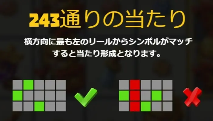 ペイライン上に同一シンボルが並ぶと配当を獲得