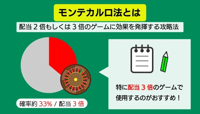 モンテカルロ法について