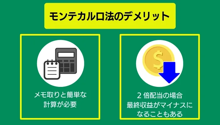 モンテカルロ法のデメリット